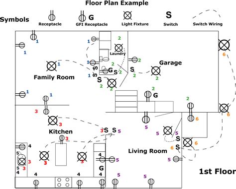 home electrical box mapping|how to map electrical boxes.